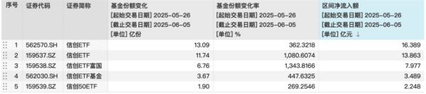 大咖配资 份额猛增10倍！这类ETF突遭资金哄抢，什么情况？