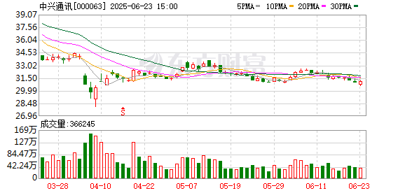 牛客栈 中兴通讯发布UniSite全场景极简站点方案