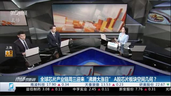 东方财富配资 朱琦：增量资金流入结构性明显 仓位配置更加重要